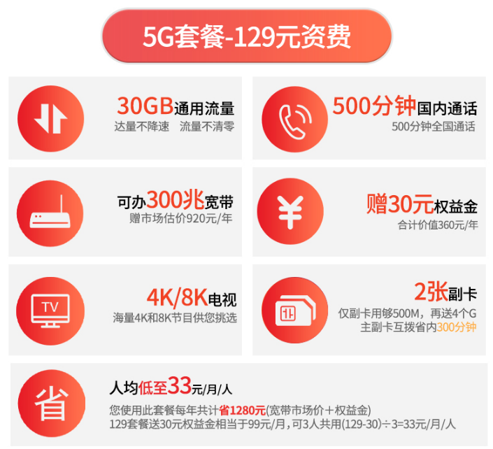 西双版纳电信5G套餐129资费 西双版纳电信5G套餐129资费